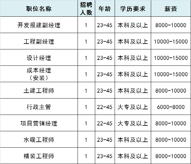 香河招聘_香河这家企业招聘英才,条件不高,待遇 杠杠的(5)