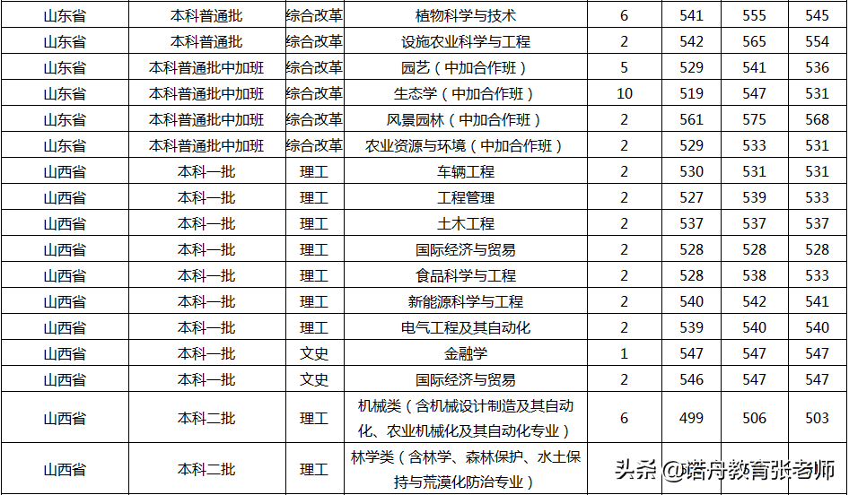 福建农林大学排名_福建农林大学