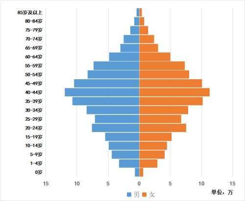 故始多少人口与面积_冈比亚面积与人口