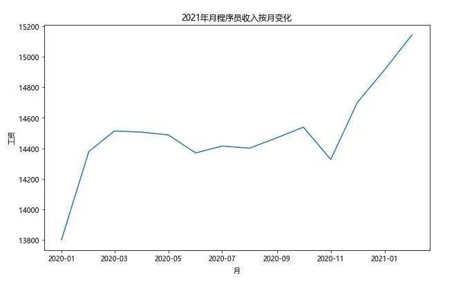 郑州2021人口平均工资_郑州人口变化图片(3)