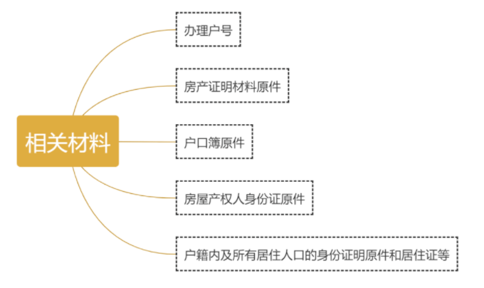 如皋人口_如皋人速看!电价新变化!涉及“一户多人口”家庭以及...