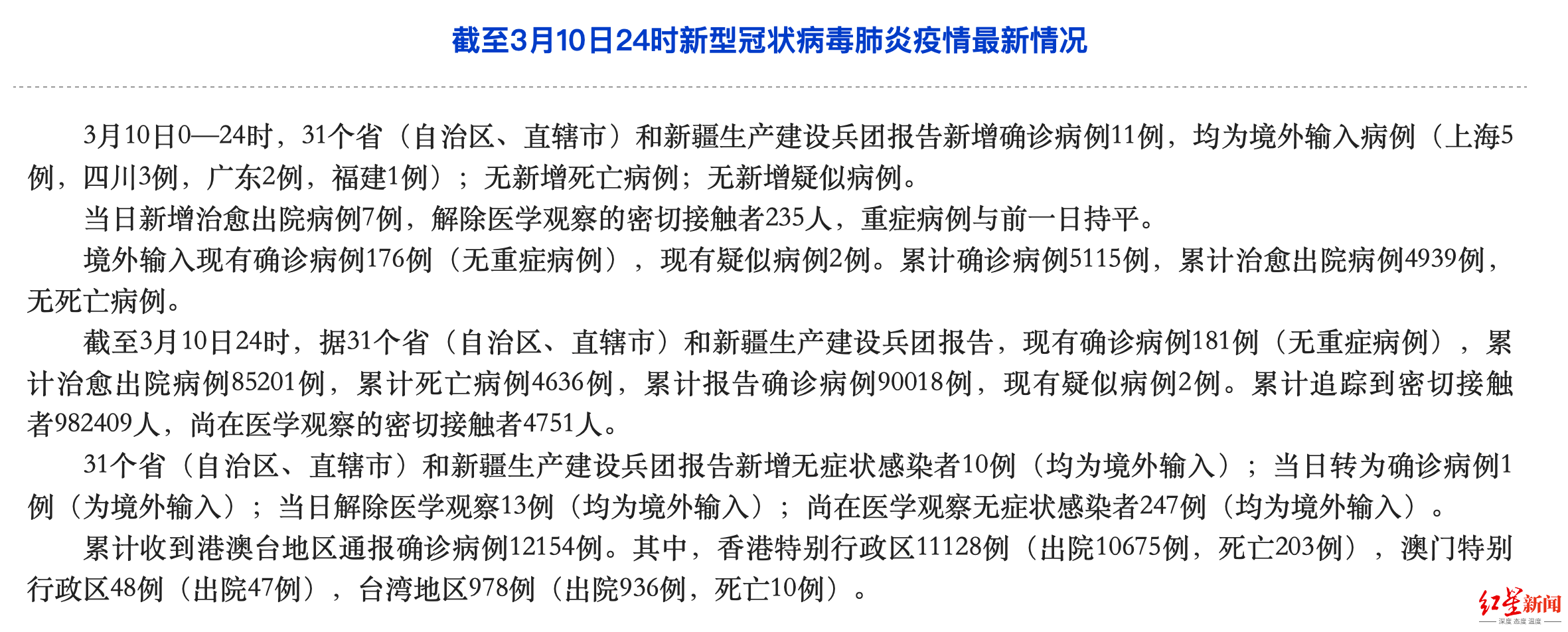 國家衛健委:昨日新增確診病例11例,均為境外輸入病例