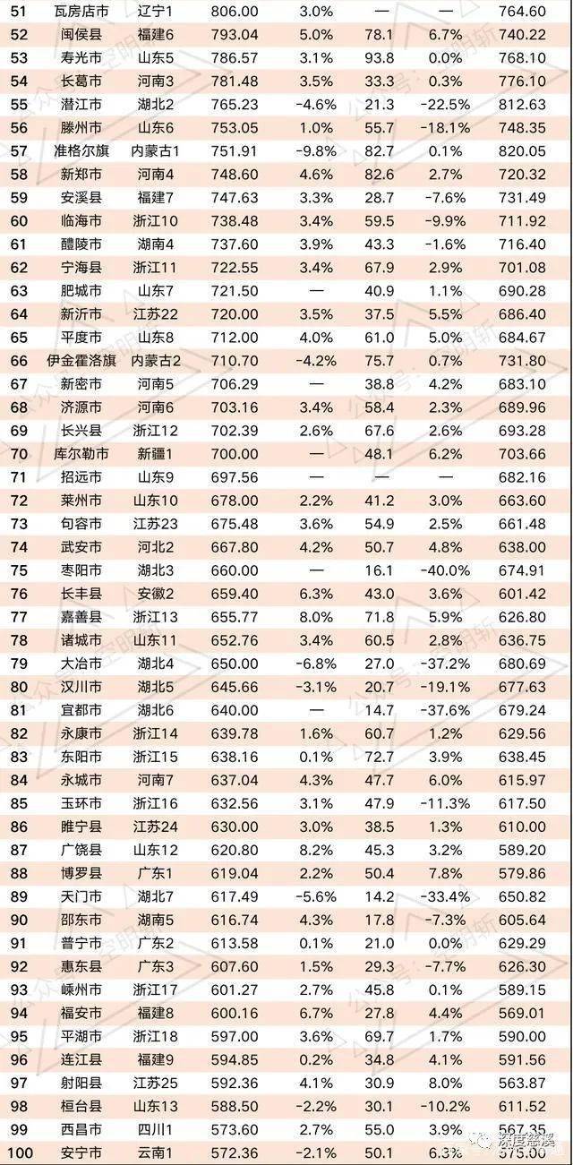 慈溪2020年gdp_慈溪2021年城区规划图