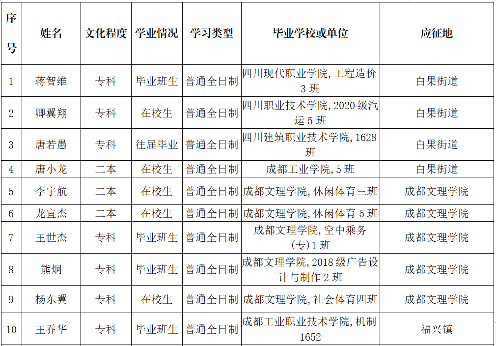 金堂县82年出生人口_刚出生的婴儿