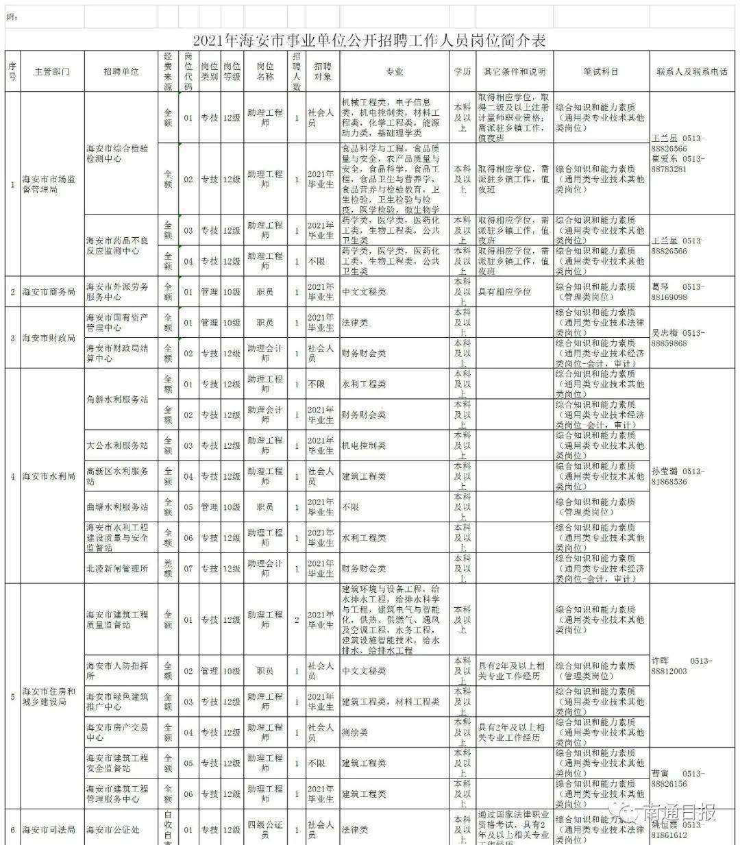 海安市本地人口有多少_天等县人口有多少人口(2)