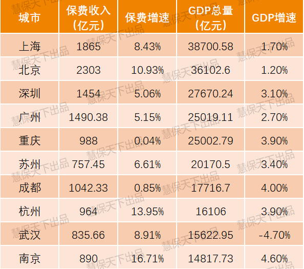 中国前30强城市gdp数量_中国GDP30强城市出炉 上北深广排前四 武汉位居第八(3)