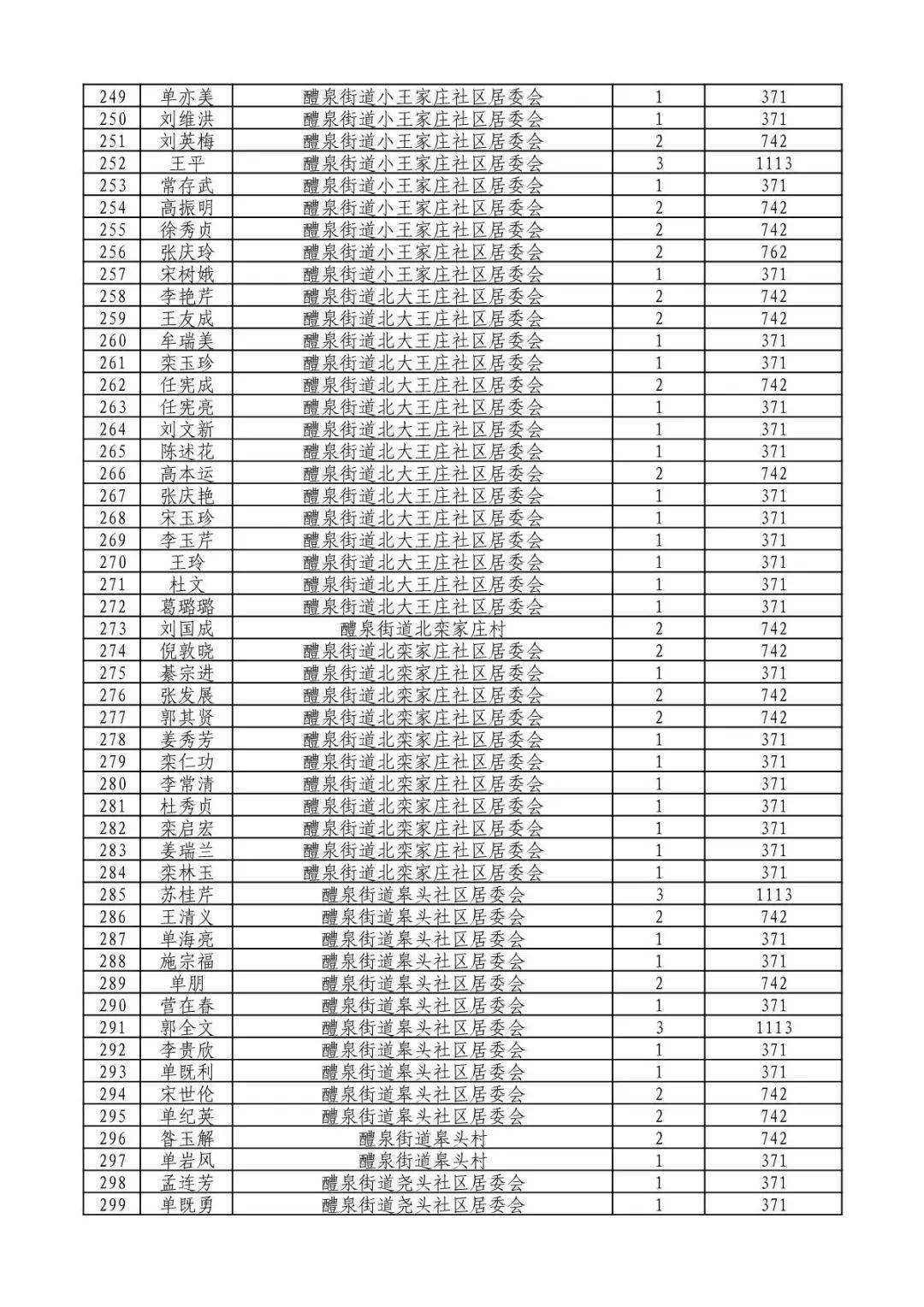 诸城人均收入_诸城恐龙博物馆