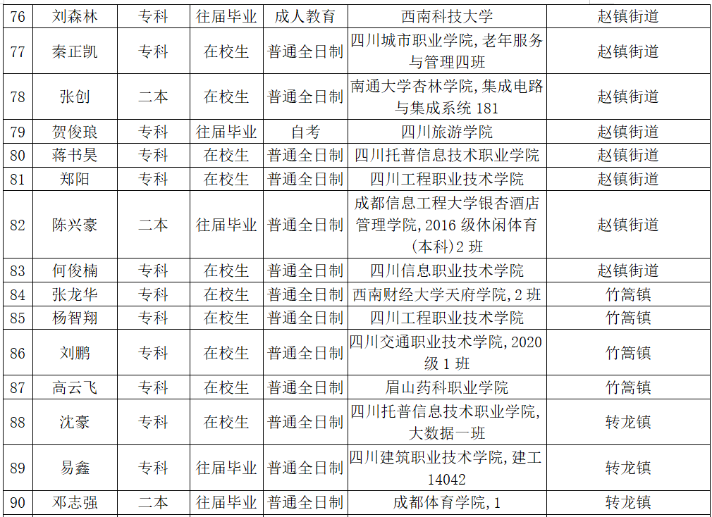 金堂县82年出生人口_刚出生的婴儿