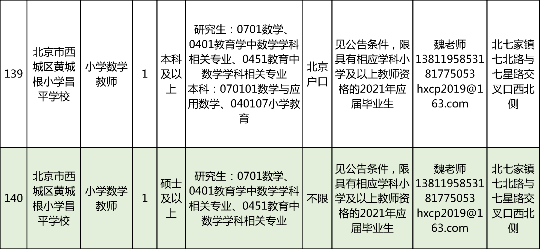 2021年天通苑人口_燕城苑北区房源图片(2)