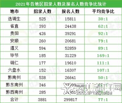 年入30万人口_人口普查(3)