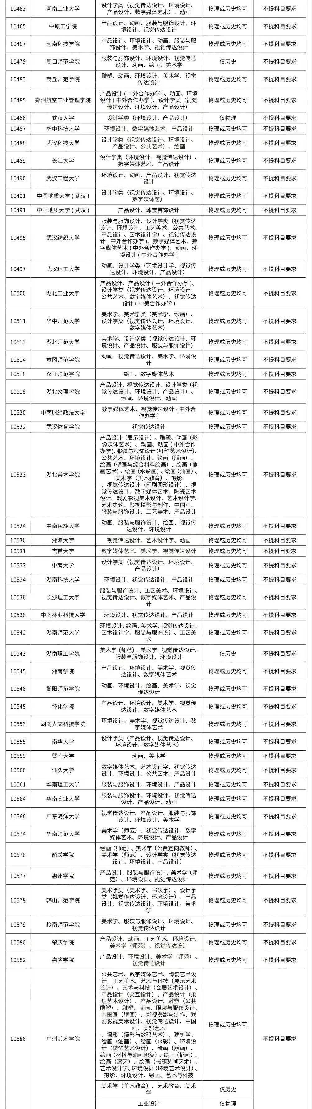 美術生注意這些大學美術類專業對高考科目選考有要求不符合不能報考