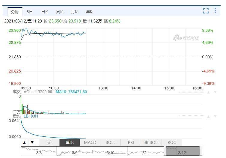 小米市值最新人民币 cb7cca30c6da440b8a5832701d25cbaf.jpeg