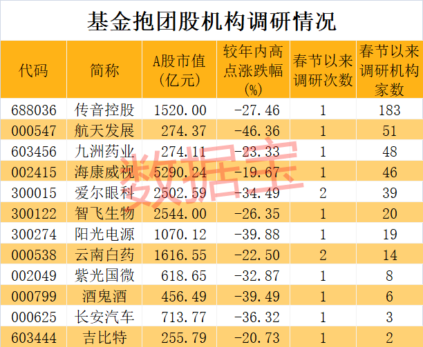 gdp抱团