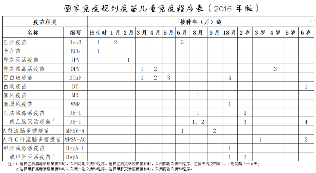 國家免疫規劃疫苗兒童免疫程序表2021年版