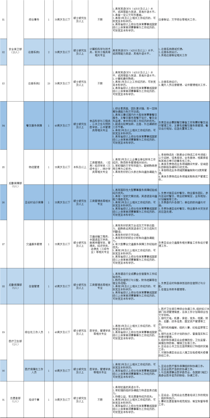 杭州亚人口_杭州每年人口增长