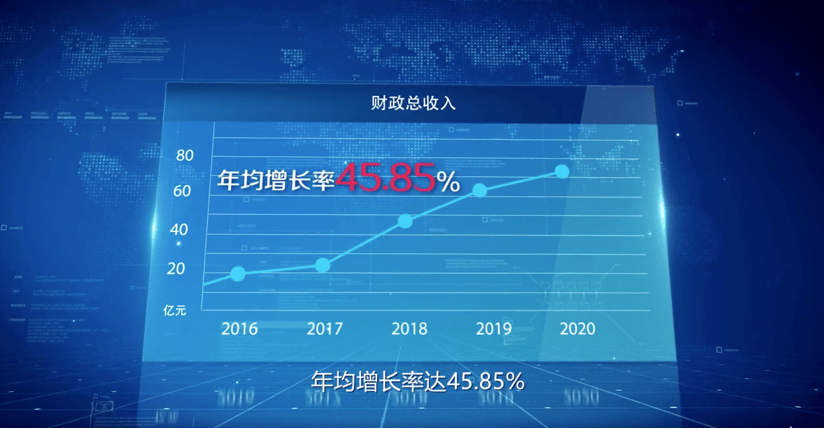 1400亿的GDP_江苏gdp破10万亿图片(3)
