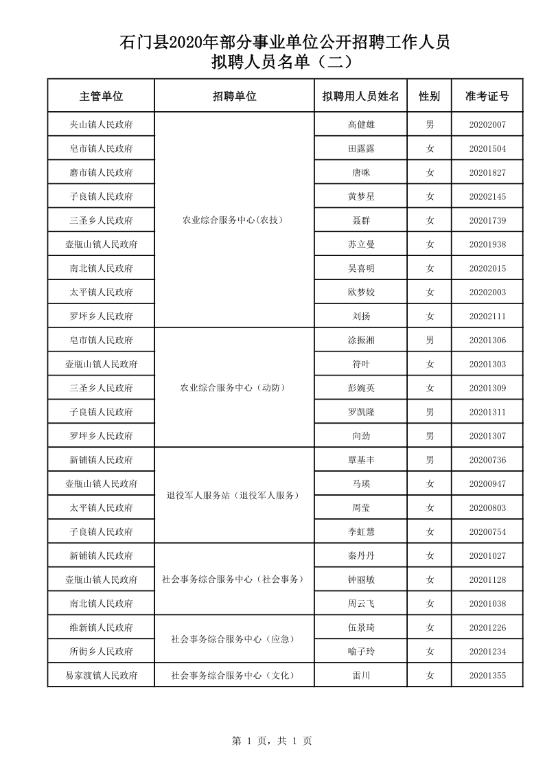 中共石门县委组织部石门县人力资源和社会保障局2021年3月11日