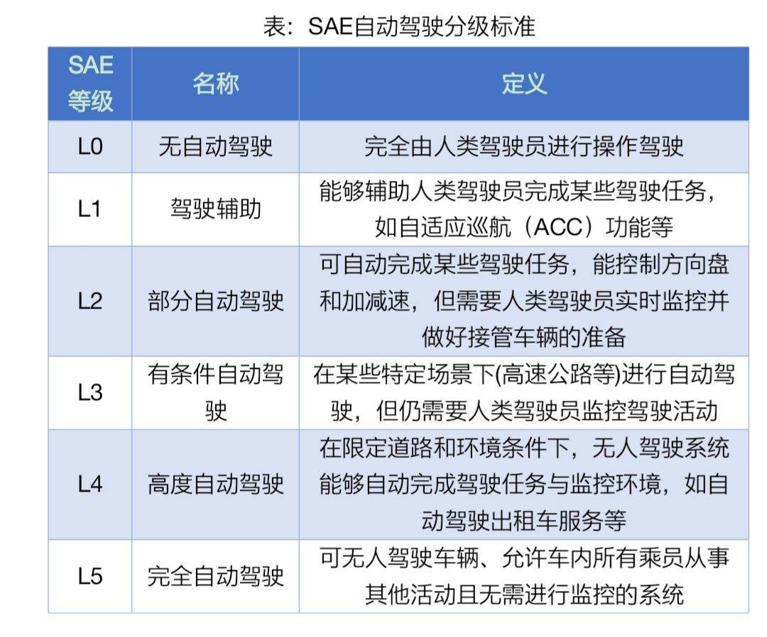 高速公路|海南发布国内首条智能汽车高速公路测试路段