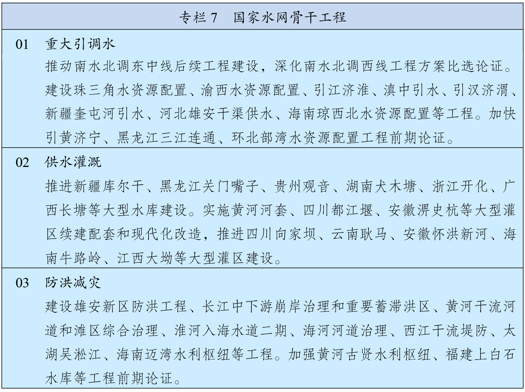 受权播发 中华人民共和国国民经济和社会发展第十四个五年规划和35年远景目标纲要 专栏7 国家水网骨干工程 新华社