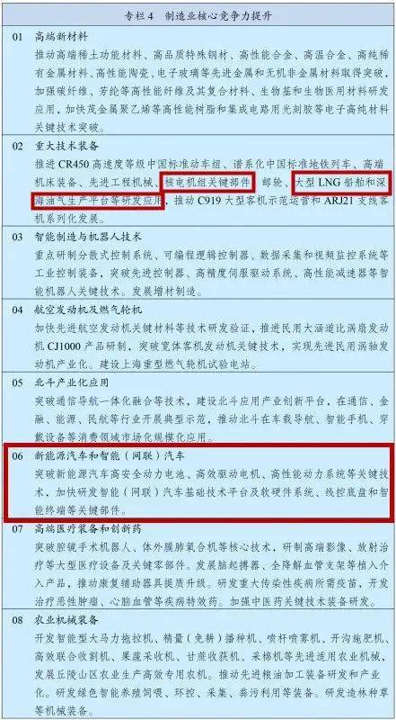 十四五规划主要内容GDP_昆明出台十四五规划纲要 未来5年GDP破万亿 人口增至1000万(2)