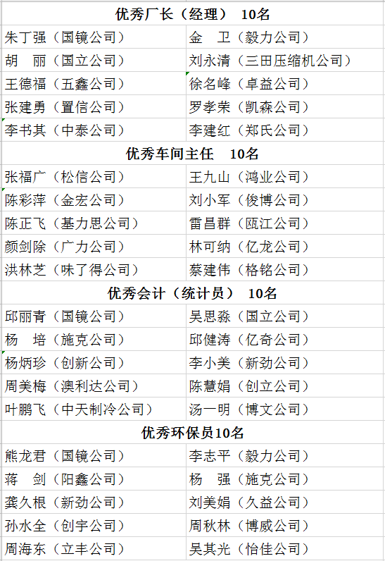 浙江龙泉的GDP_开门红一季度龙泉驿区经济GDP281.5亿元 同比增长8.6(3)