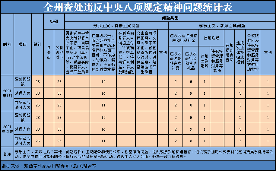 雷城GDP(3)