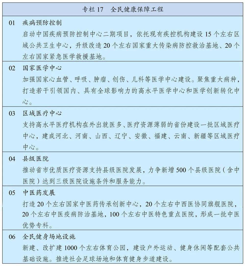 “十四五”规划和2035年远景目标纲要全文来了！(图24)