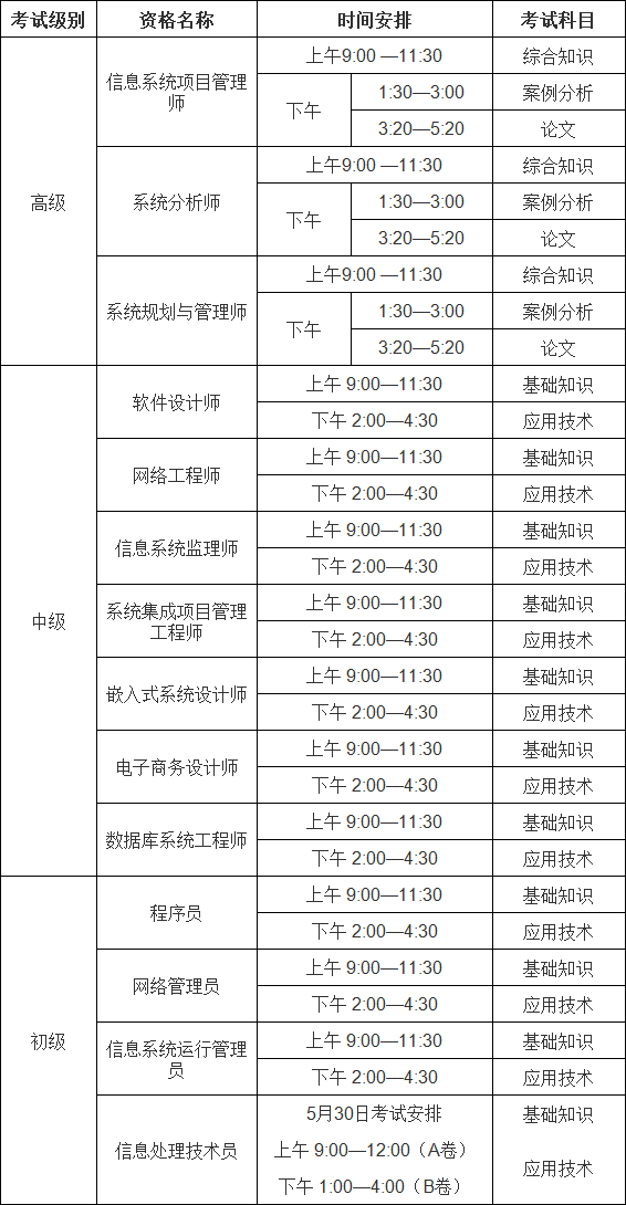 2021年云南省上半年GDP_2021年云南省中考试卷(2)