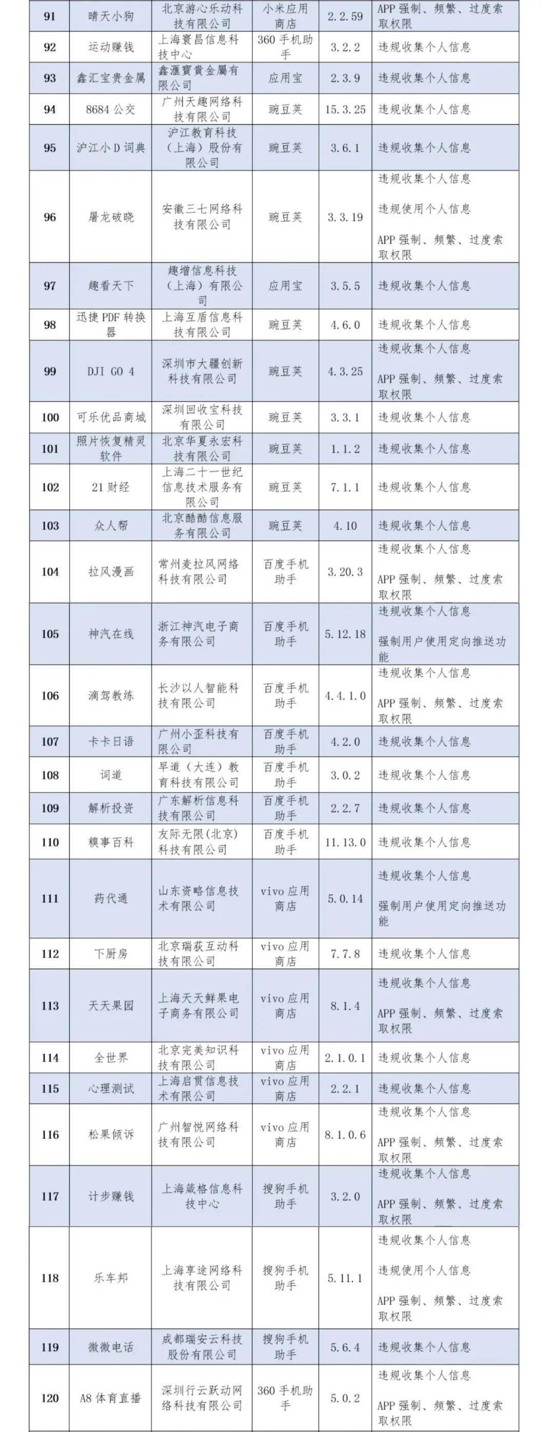 新闻|小编也中招了！136款APP侵害用户权益，快自查！