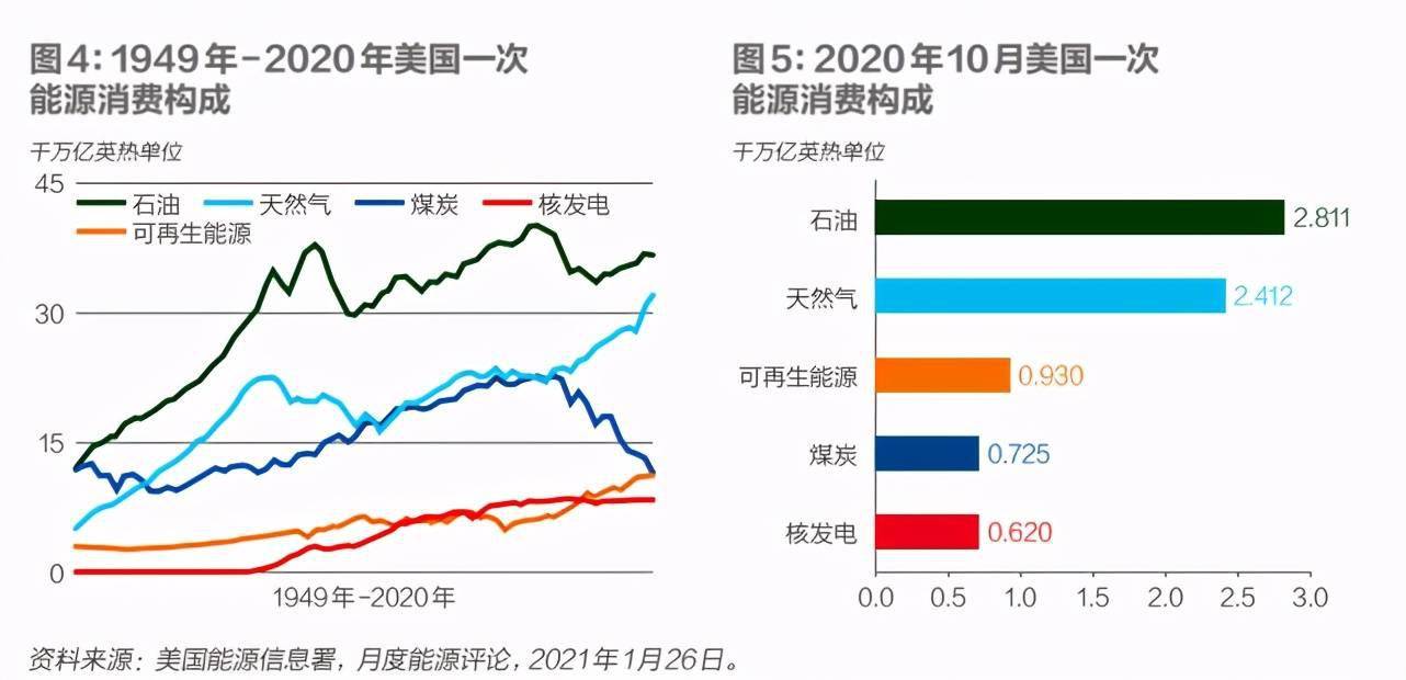 美国发电能源结构图片