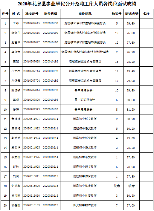 礼泉人口多少_老王会,名气大,越办越好越壮大