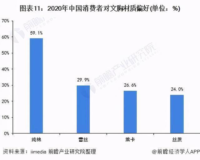 内衣市场发展_内衣美女