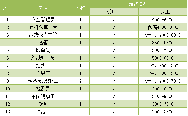 东莞各镇街gdp一季度2021_东莞各镇街15年GDP排行(2)