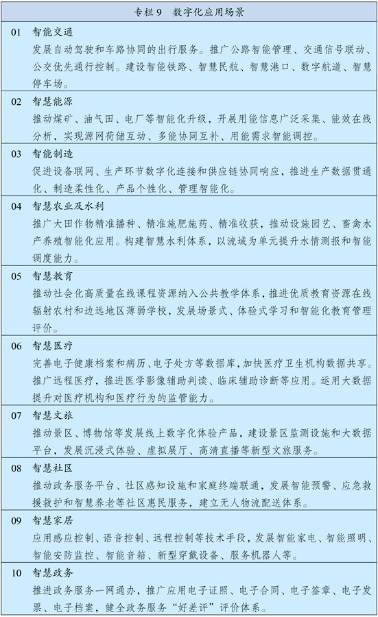 十四五规划主要内容新疆 1598c61dc07f455682a7416b56ca071b.png
