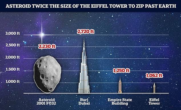 密切跟踪|NASA：今年最大的小行星下周飞越地球，科学家将密切跟踪