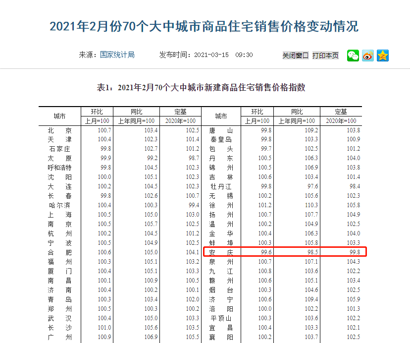 安庆市房价图片