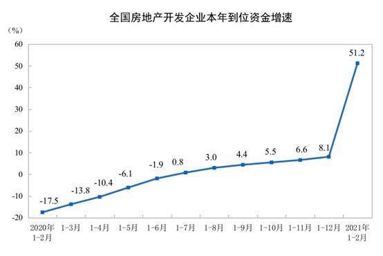 2021阳春gdp_2021年一季度GDP发布 实现30年增长最高,3点因素至关重要(3)