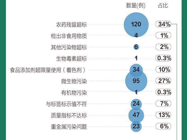 水产兽药经济总量_经济图片(2)