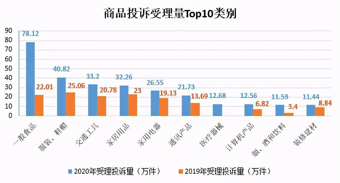 万州gdp2020年能突破1600亿吗_全年万亿已无悬念 2020前三季度西安GDP7075.31亿元(3)