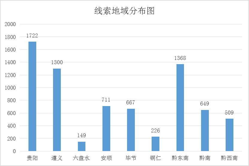 麻城市公安局2020年人口普查_麻城市公安局照片(2)