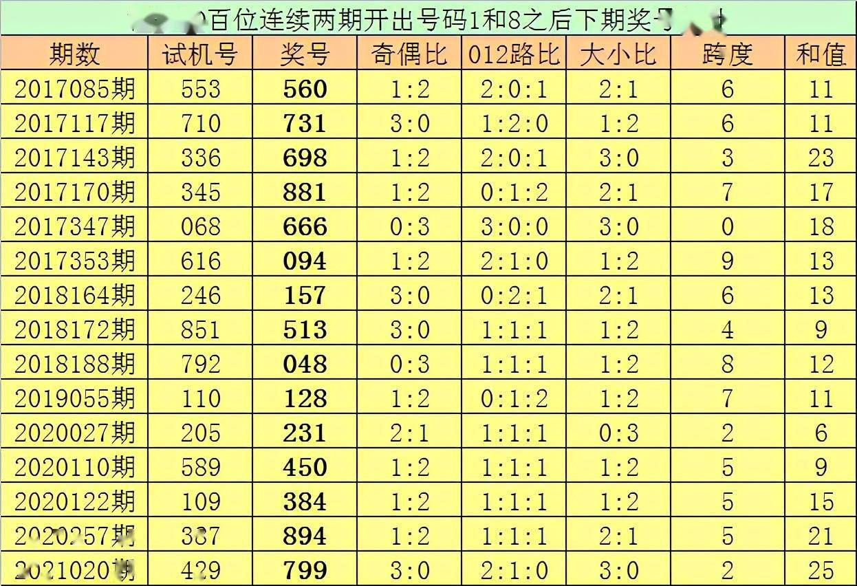 请问内衣分哪些码数_内衣码数对照表(3)