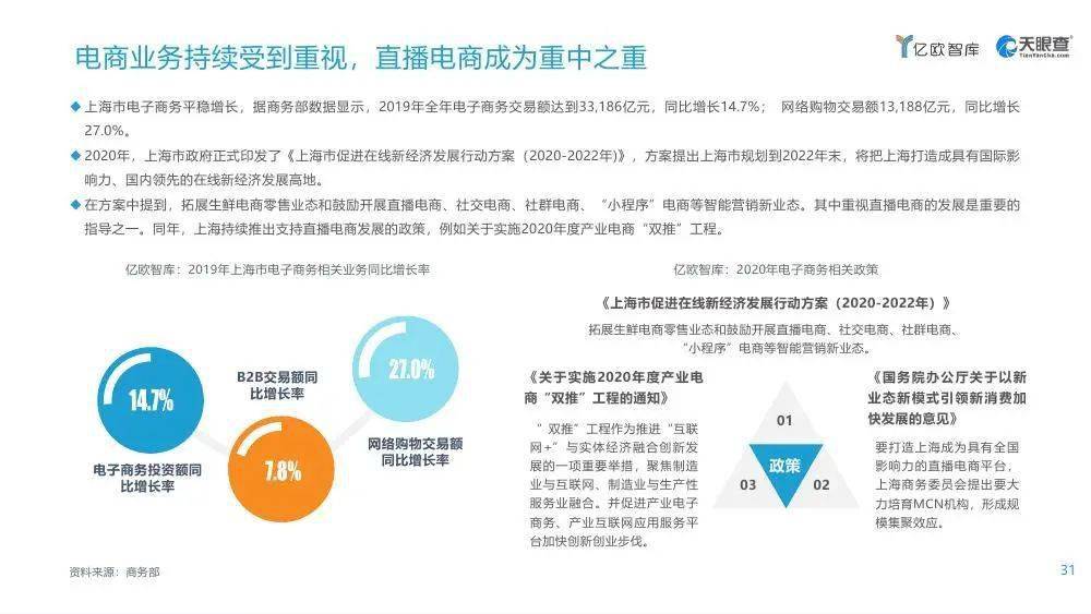 2021年全国gdp产业占比_2021年中国新经济创业市场现状与发展趋势分析 美食餐饮和生物医药乘风破浪(2)