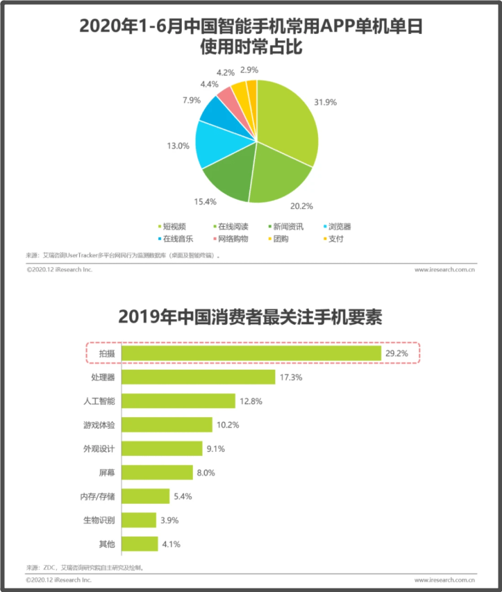 市场|一加×哈苏！谋求普适化，不再“小而美”