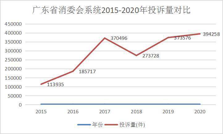 浙江省gdp统计总结_31省份去年GDP数据一览 总量前十不变 重庆超过天津