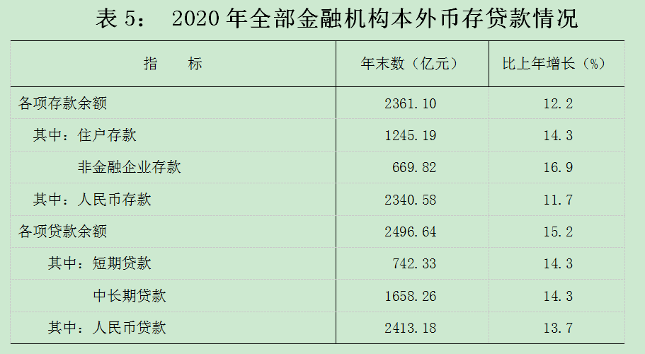 龙岩城市gdp_关注丨2020年龙岩市国民经济和社会发展统计公报(2)