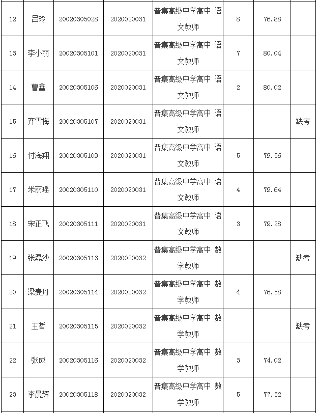 武功县人口_快看 武功县各乡镇有多少人