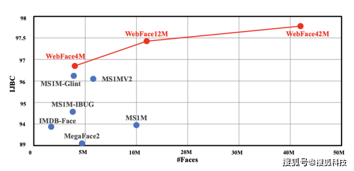 金发世界人口_世界人口分布图(3)