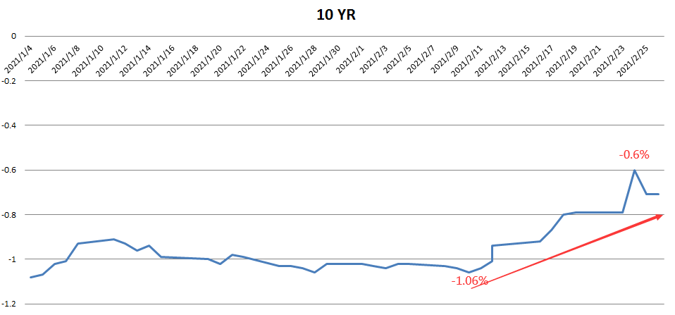 gdp与货币的关系(3)