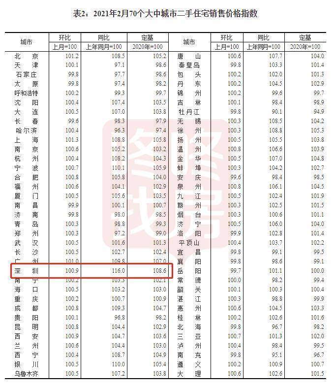 二手商品的交易价格能否计入GDP_广东统计局再度公告 2016深圳GDP达20078.58亿,首超广州