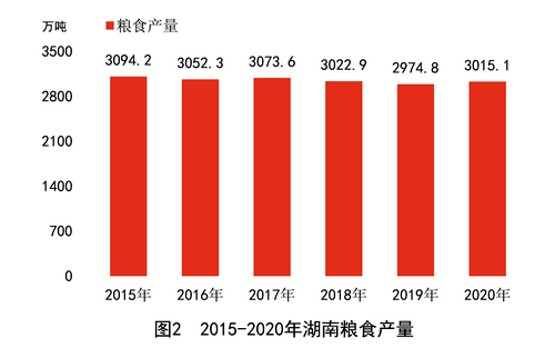 衡南县2020年GDP_衡南40年来GDP增长203倍